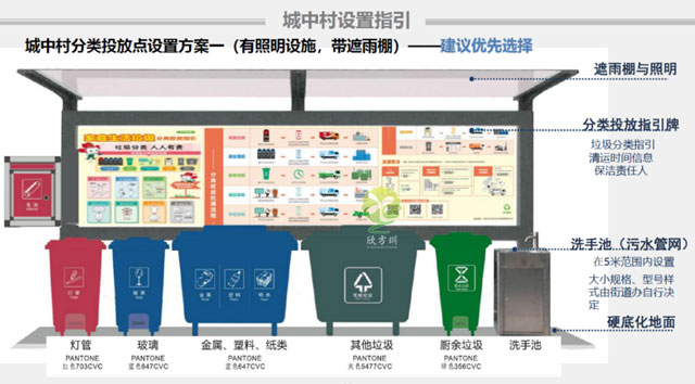 2020深圳龍崗區垃圾收集點(diǎn)設置及投放指引