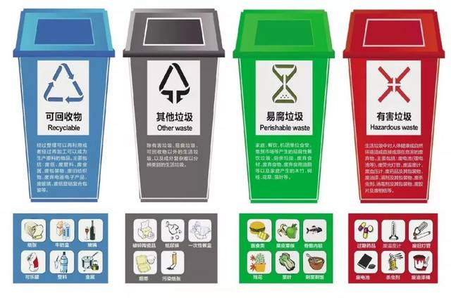 城市垃圾分類(lèi)立法目的依據參考
