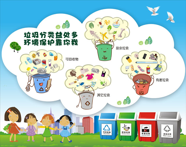 城市垃圾分類(lèi)立法目的依據參考
