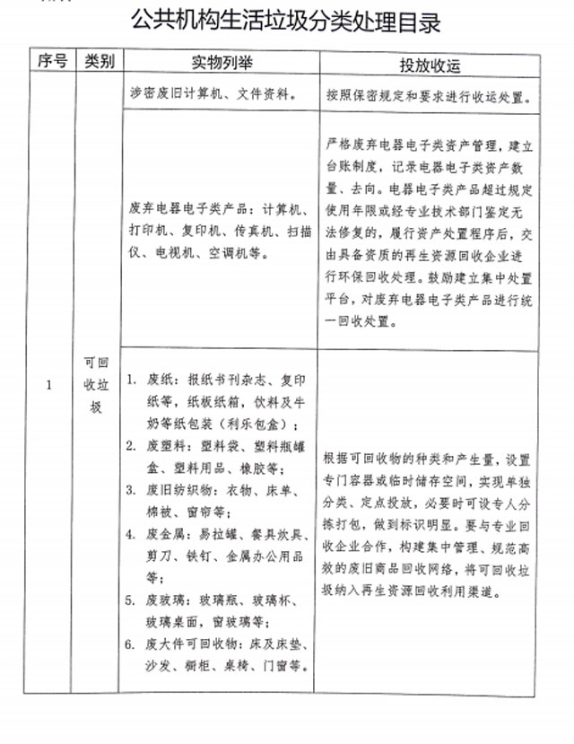 山東泰安將設施互聯(lián)網(wǎng)+創(chuàng )新生活垃圾分類(lèi)回收模式