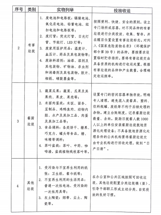 山東泰安將設施互聯(lián)網(wǎng)+創(chuàng  )新生活垃圾分類(lèi)回收模式