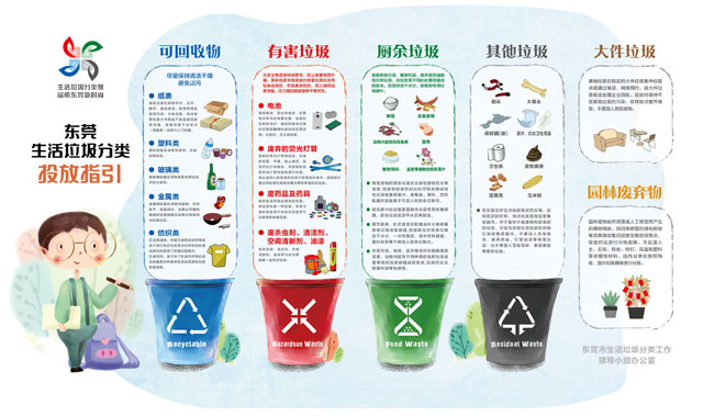 生活垃圾分類(lèi)投放管理責任人制度參考