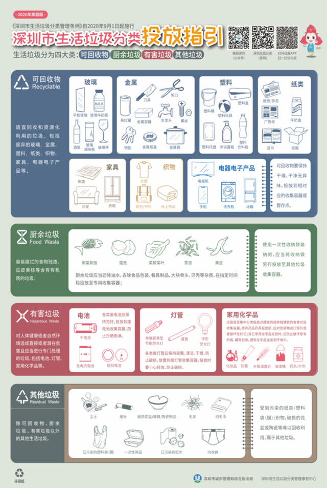 生活垃圾分類(lèi)投放管理責任人制度參考