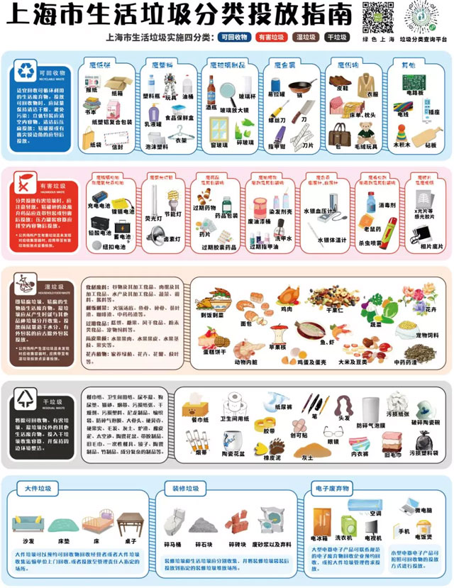 2019版上海市生活垃圾分類(lèi)正確投放圖文權威指南
