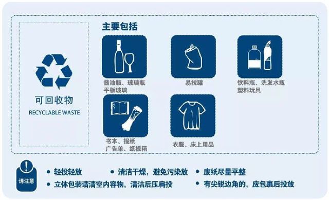 上海生活垃圾分類(lèi)四分法管理條例正式立法公布