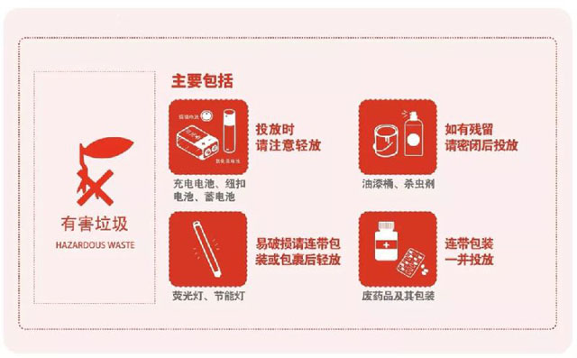 上海生活垃圾分類(lèi)四分法管理條例正式立法公布