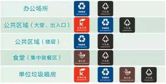 上海生活垃圾分類(lèi)四分法管理條例正式立法公布