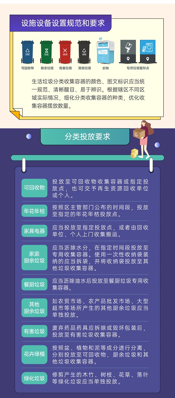 深圳市生活垃圾分類(lèi)管理條例圖文版更好懂