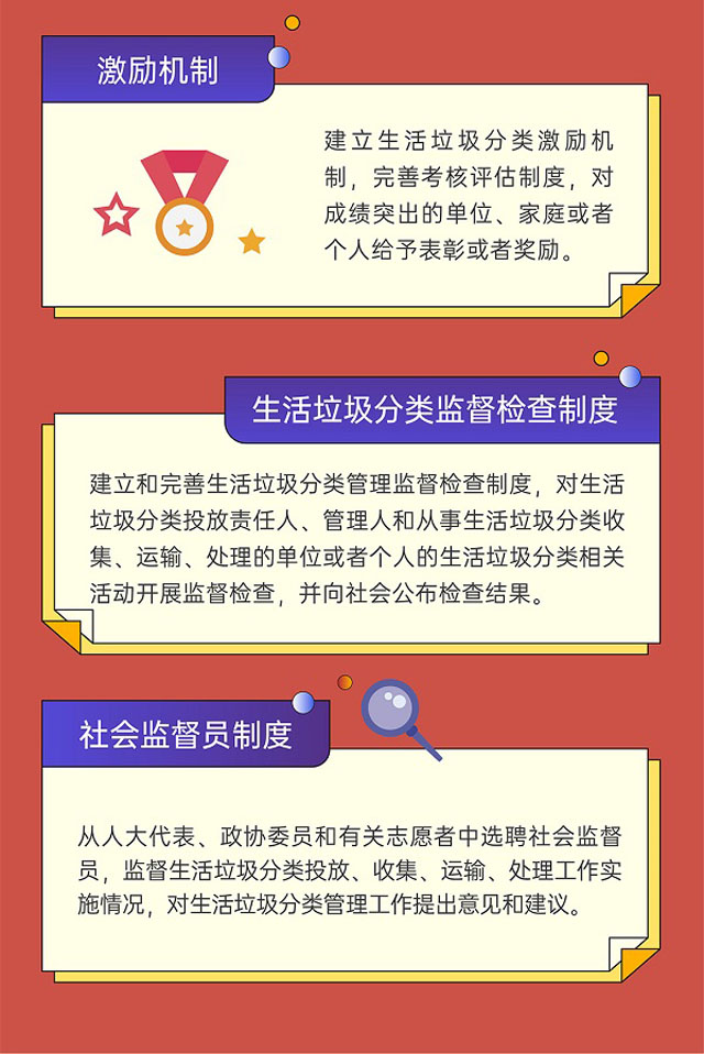 深圳市生活垃圾分類(lèi)管理條例圖文版更好懂