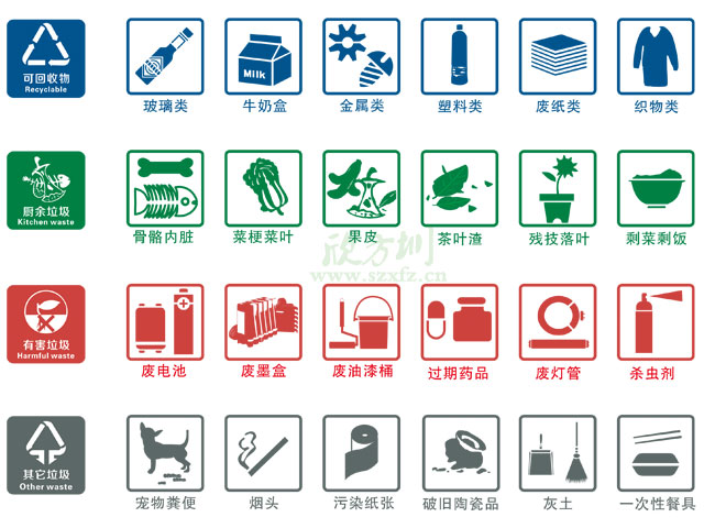 垃圾桶圖標及分類(lèi)標識有哪些？