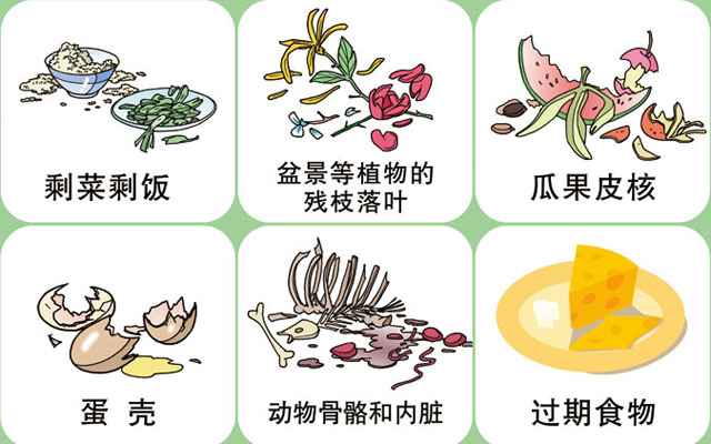 垃圾桶圖標及分類(lèi)標識有哪些？
