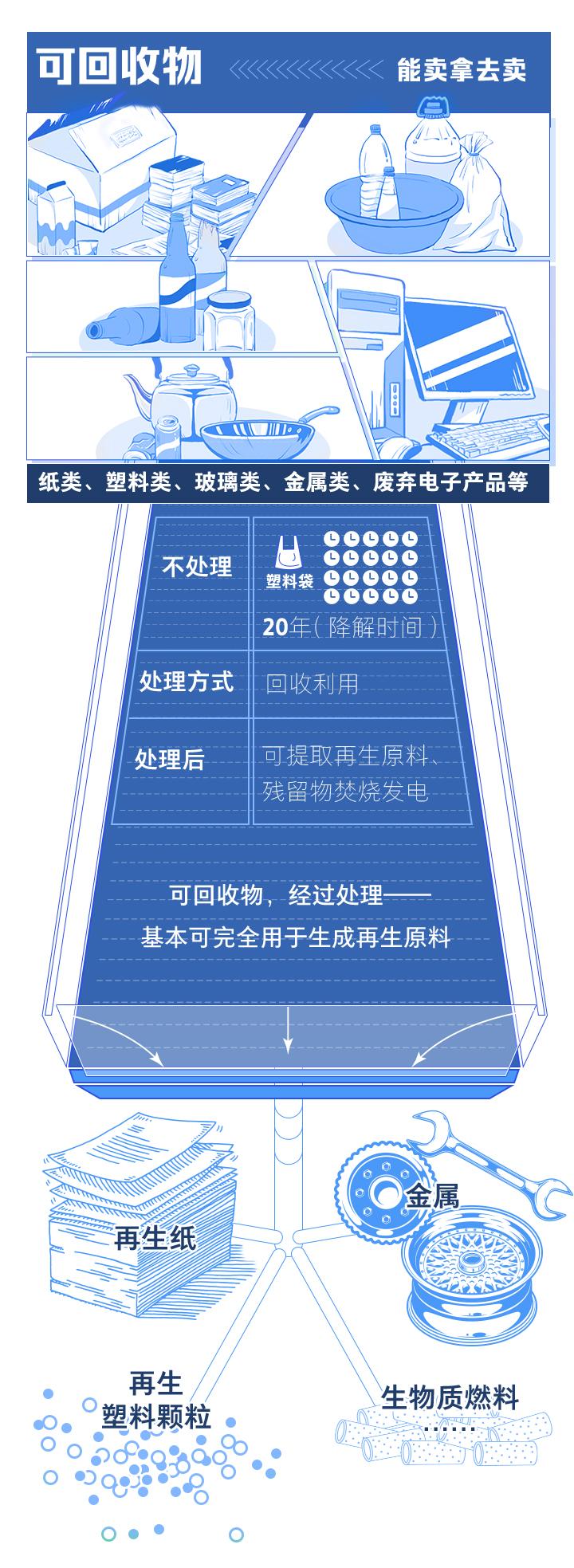 浙江四分法垃圾分類(lèi)11月實(shí)施分類(lèi)桶廠(chǎng)家再迎良機