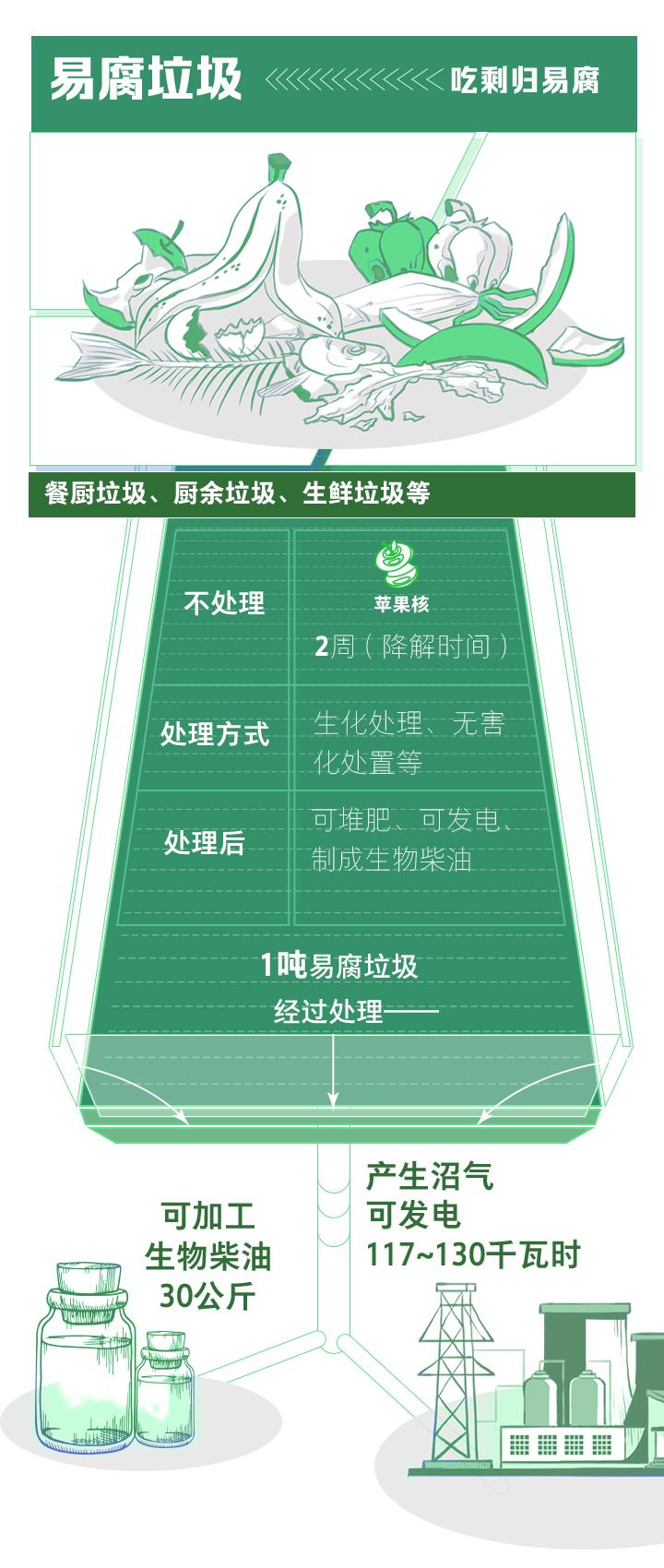 浙江四分法垃圾分類(lèi)11月實(shí)施分類(lèi)桶廠(chǎng)家再迎良機