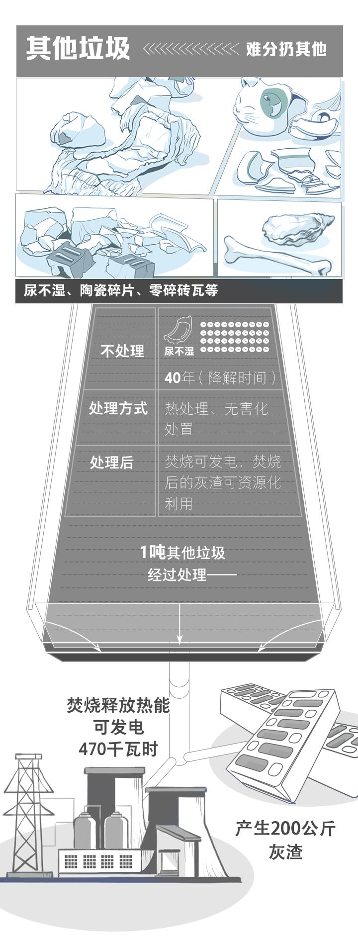 浙江四分法垃圾分類(lèi)11月實(shí)施分類(lèi)桶廠(chǎng)家再迎良機